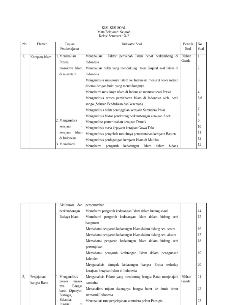 Kisi-Kisi Soal Sejarah Kelas X Semester 2 PDF