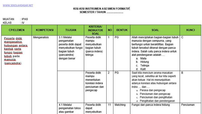 Ternyata Hanapi Bani Bocorkan Bank Soal Kisi Kisi Kelas 5 Semester 1 Kurikulum 2013 Ternyata Hanapi Bani Bocorkan Bank Soal Kisi Kisi Kelas 5 Semester 1 Kurikulum 2013