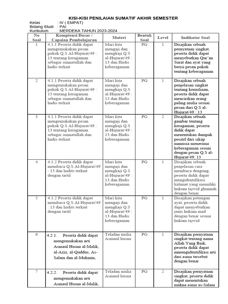 bank soal kisi kisi kelas 5 semester 1 kurikulum 2013
